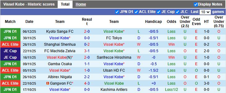 Nhận định, Soi kèo Vissel Kobe vs Chengdu Rongcheng 17h00 ngày 9/12: Bảo vệ ngôi đầu - Ảnh 1