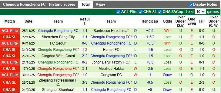 Nhận định, Soi kèo Vissel Kobe vs Chengdu Rongcheng 17h00 ngày 9/12: Bảo vệ ngôi đầu - Ảnh 2