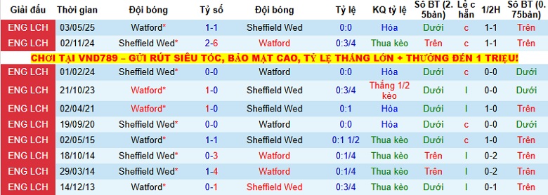 Nhận định, Soi kèo Watford vs Sheffield Wednesday 2h45 ngày 10/12: Tận dụng thời cơ - Ảnh 2