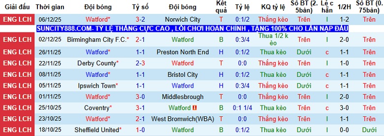 Nhận định, Soi kèo Watford vs Sheffield Wednesday 2h45 ngày 10/12: Tận dụng thời cơ - Ảnh 3