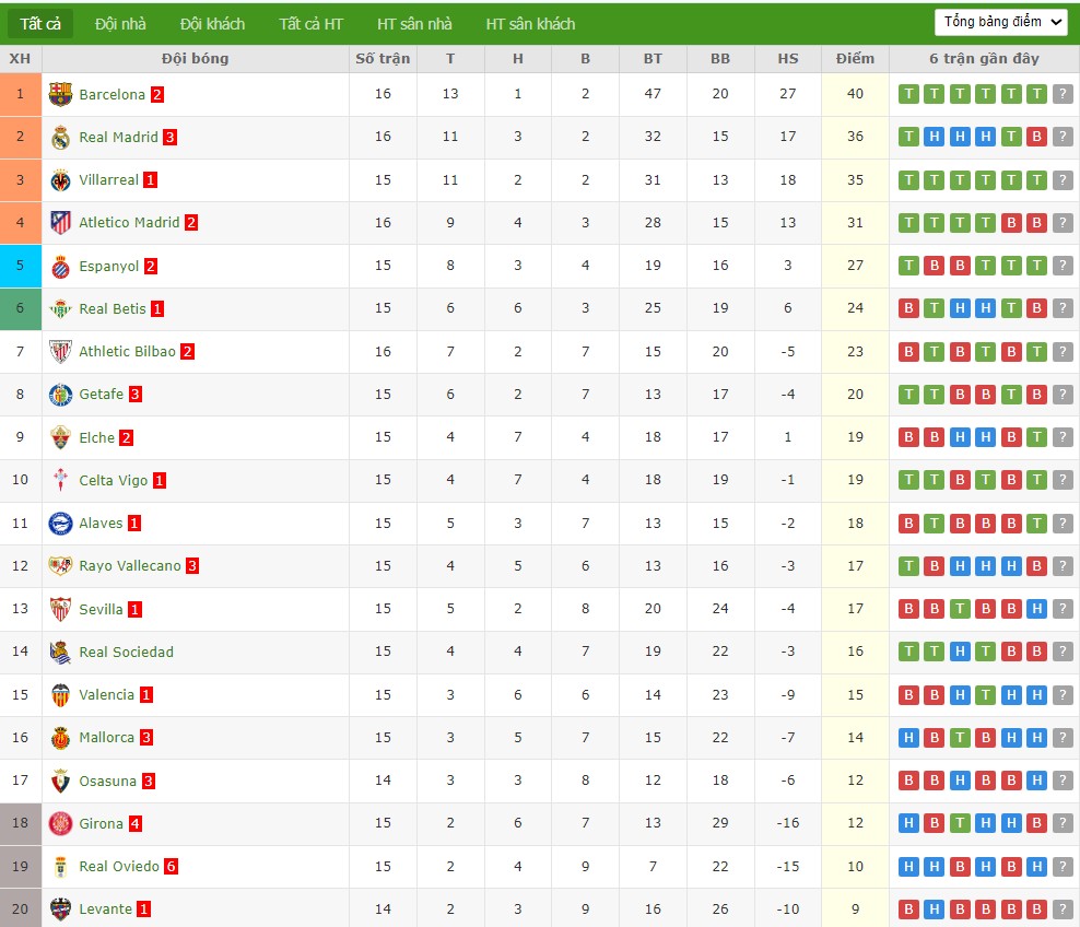 Soi kèo phạt góc Osasuna vs Levante, 3h ngày 09/12 - Ảnh 5
