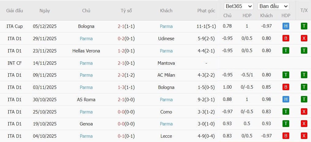 Soi kèo phạt góc Pisa vs Parma, 21h ngày 08/12 - Ảnh 3