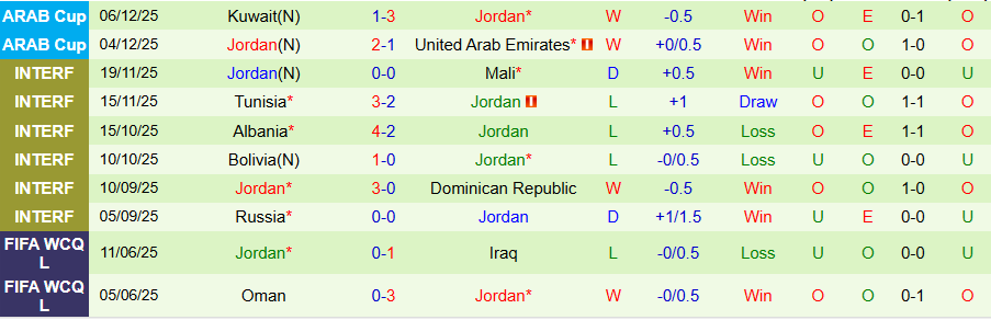 Nhận định, Soi kèo Ai Cập vs Jordan, 21h30 ngày 9/12: Chiến thắng ở thế chân tường - Ảnh 1