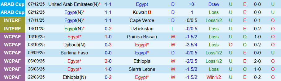 Nhận định, Soi kèo Ai Cập vs Jordan, 21h30 ngày 9/12: Chiến thắng ở thế chân tường - Ảnh 2