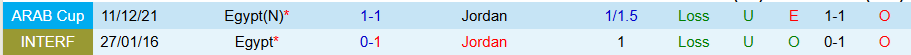 Nhận định, Soi kèo Ai Cập vs Jordan, 21h30 ngày 9/12: Chiến thắng ở thế chân tường - Ảnh 3