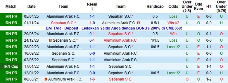 Nhận định, Soi kèo Aluminium Arak vs Sepahan, 20h00 ngày 10/12: Đẳng cấp đội đầu bảng - Ảnh 2