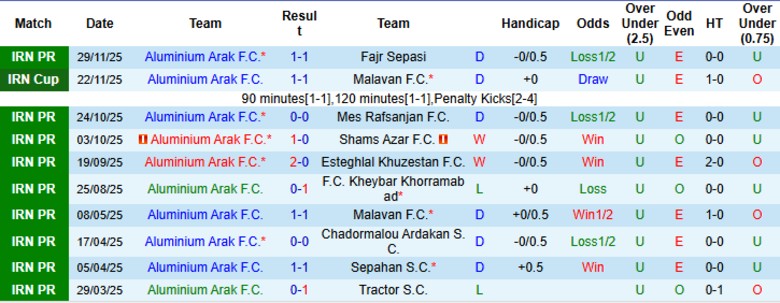 Nhận định, Soi kèo Aluminium Arak vs Sepahan, 20h00 ngày 10/12: Đẳng cấp đội đầu bảng - Ảnh 3