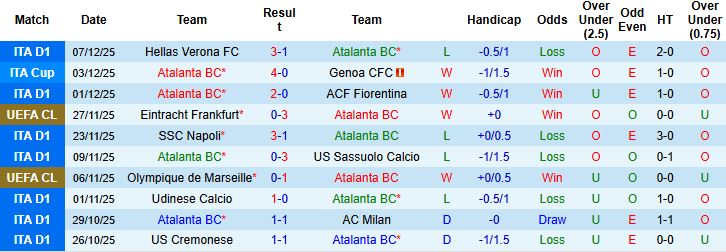 Nhận định, Soi kèo Atalanta vs Chelsea 03h00 ngày 10/12: Hòa là đẹp - Ảnh 3