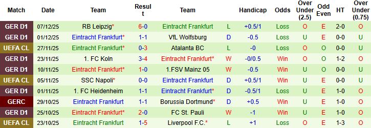 Nhận định, Soi kèo Barcelona vs Frankfurt 03h00 ngày 10/12: Khó có bất ngờ - Ảnh 2