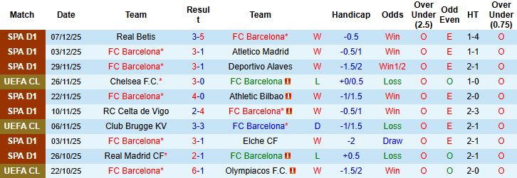 Nhận định, Soi kèo Barcelona vs Frankfurt 03h00 ngày 10/12: Khó có bất ngờ - Ảnh 3