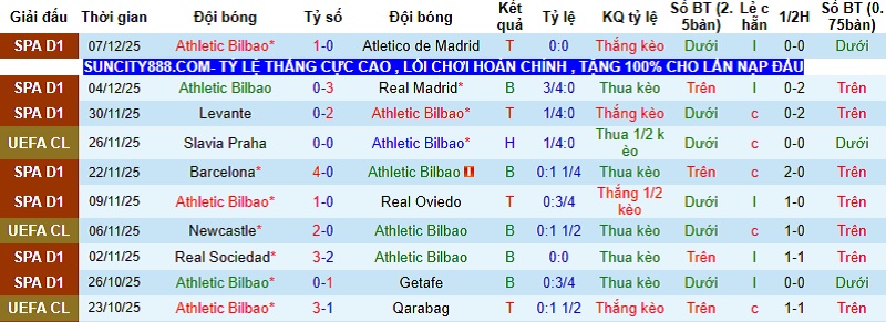 Nhận định, Soi kèo Bilbao vs PSG 3h00 ngày 11/12: Đẳng cấp nhà vô địch - Ảnh 3