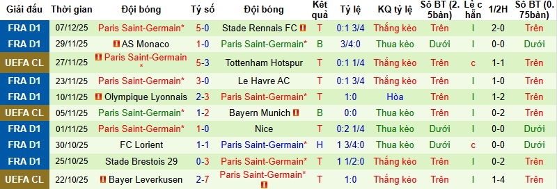 Nhận định, Soi kèo Bilbao vs PSG 3h00 ngày 11/12: Đẳng cấp nhà vô địch - Ảnh 4