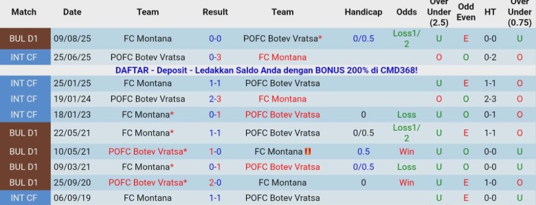 Nhận định, Soi kèo Botev Vratsa vs Montana, 22h30 ngày 9/12: Giậm chân tại chỗ - Ảnh 2