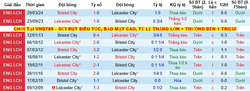 Nhận định, Soi kèo Bristol City vs Leicester 2h45 ngày 11/12: Chia điểm tại Ashton Gate - Ảnh 2