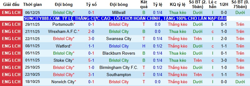 Nhận định, Soi kèo Bristol City vs Leicester 2h45 ngày 11/12: Chia điểm tại Ashton Gate - Ảnh 3