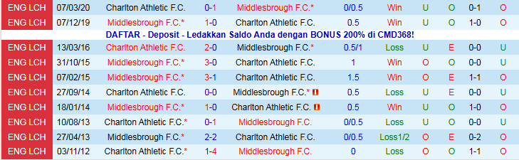 Nhận định, Soi kèo Charlton Athletic vs Middlesbrough 2h45 ngày 10/12: Nối dài mạch thắng - Ảnh 4