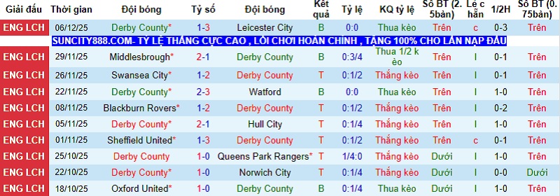 Nhận định, Soi kèo Derby County vs Millwall 2h45 ngày 11/12: Tiếp đà sa sút - Ảnh 3