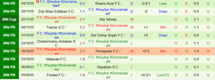 Nhận định, Soi kèo Esteghlal Khuzestan vs Kheybar Khorramabad, 22h00 ngày 9/12: Khó bùng nổ - Ảnh 1