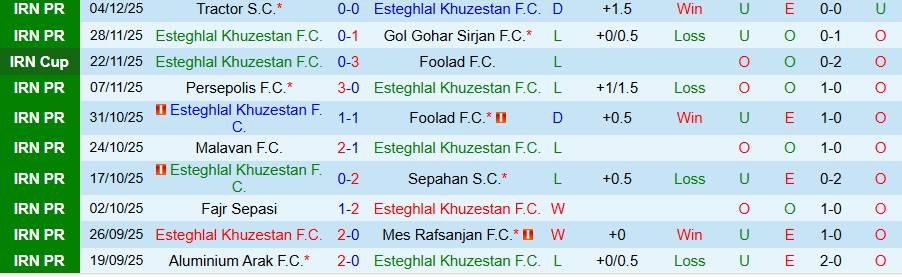 Nhận định, Soi kèo Esteghlal Khuzestan vs Kheybar Khorramabad, 22h00 ngày 9/12: Khó bùng nổ - Ảnh 2