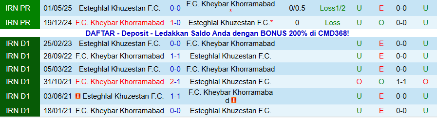 Nhận định, Soi kèo Esteghlal Khuzestan vs Kheybar Khorramabad, 22h00 ngày 9/12: Khó bùng nổ - Ảnh 3