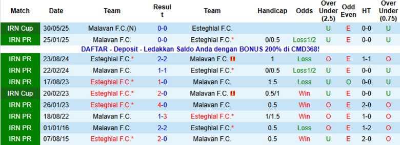 Nhận định, Soi kèo Esteghlal vs Malavan, 20h45 ngày 10/12: Bám đuổi đội đầu bảng - Ảnh 3