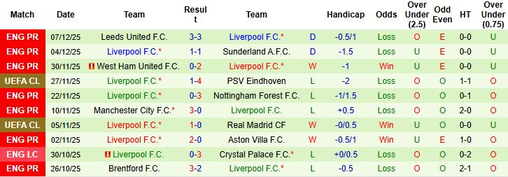 Nhận định, Soi kèo Inter Milan vs Liverpool 03h00 ngày 10/12: Tiếp đà hưng phấn - Ảnh 2