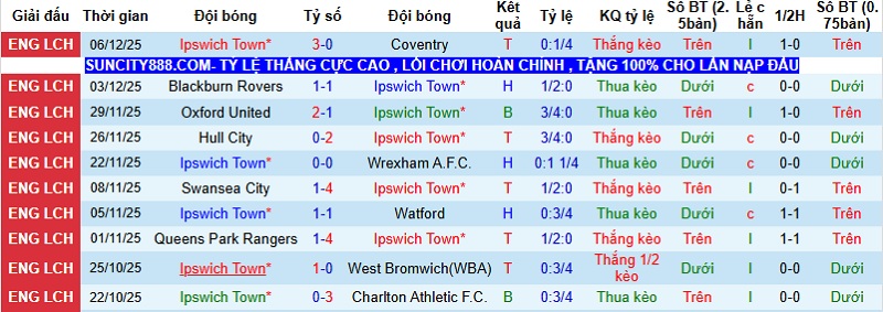 Nhận định, Soi kèo Ipswich vs Stoke City 2h45 ngày 11/12: Khách run rẩy - Ảnh 4