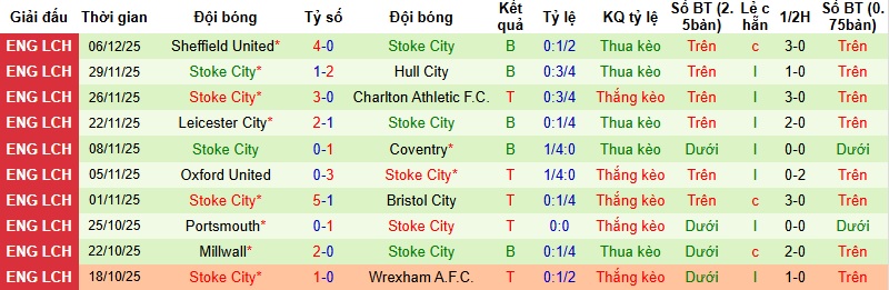 Nhận định, Soi kèo Ipswich vs Stoke City 2h45 ngày 11/12: Khách run rẩy - Ảnh 5