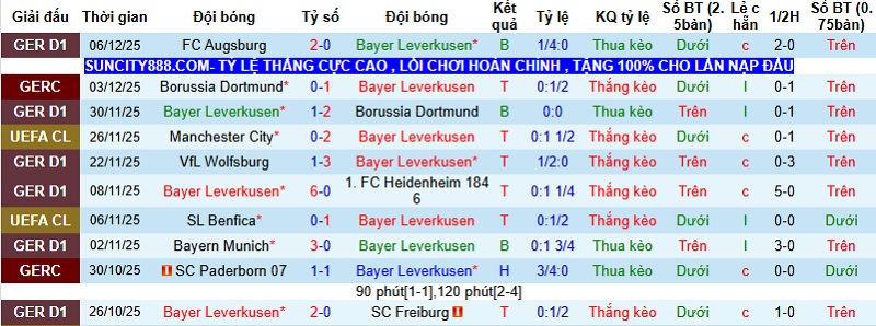 Nhận định, Soi kèo Leverkusen vs Newcastle 3h00 ngày 11/12: 3 điểm cho chủ nhà - Ảnh 3