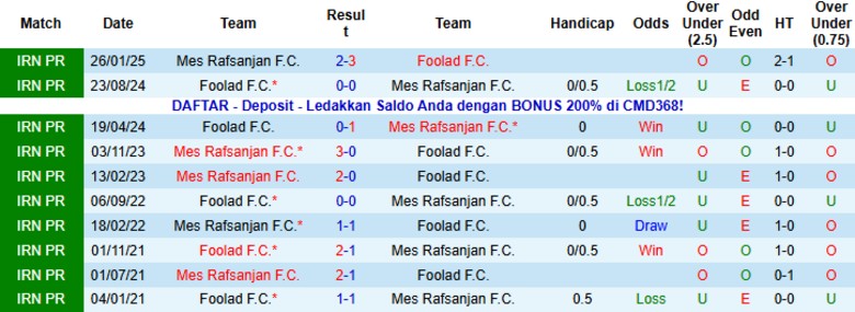 Nhận định, Soi kèo Mes Rafsanjan vs Foolad, 20h45 ngày 10/12: Bất phân thắng bại - Ảnh 2