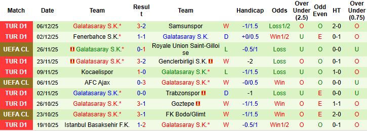 Nhận định, Soi kèo Monaco vs Galatasaray 03h00 ngày 10/12: Điểm tựa sân nhà - Ảnh 2