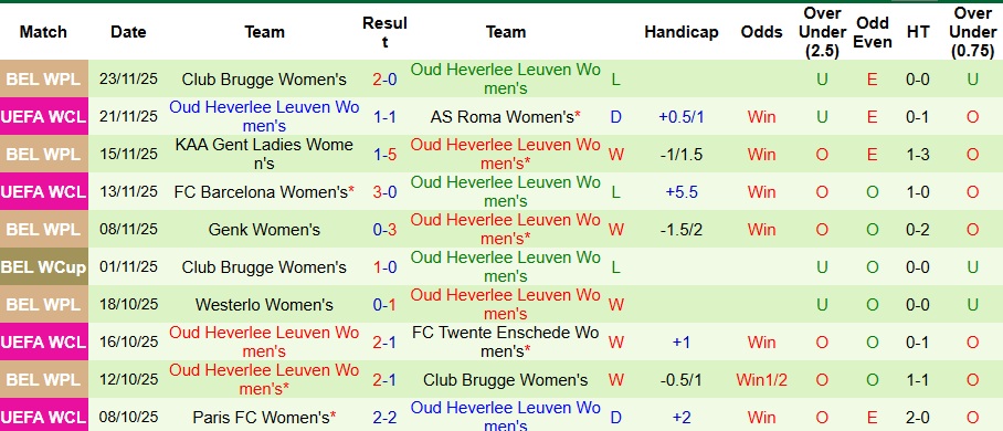 Nhận định, Soi kèo Nữ PSG vs Nữ Oud Heverlee Leuven 3h ngày 10/12: Không có bất ngờ - Ảnh 2