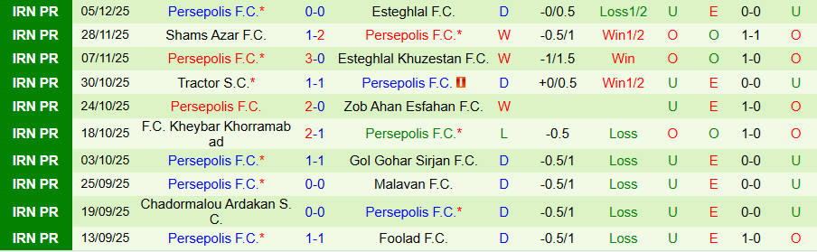 Nhận định, Soi kèo Paykan vs Persepolis, 20h45 ngày 9/12: Kẻ mạnh vươn lên - Ảnh 1