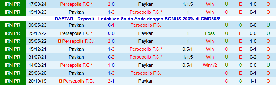 Nhận định, Soi kèo Paykan vs Persepolis, 20h45 ngày 9/12: Kẻ mạnh vươn lên - Ảnh 3