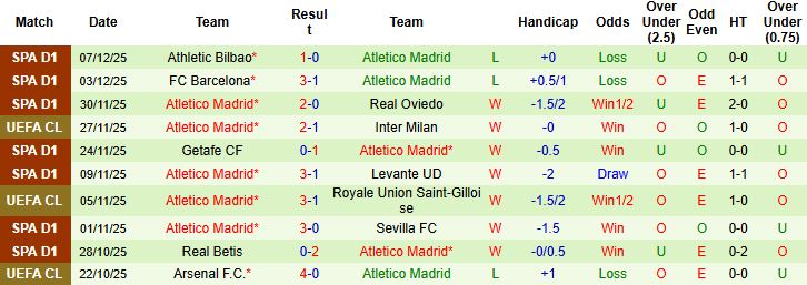 Nhận định, Soi kèo PSV Eindhoven vs Atletico Madrid 03h00 ngày 10/12: Cầm chân đội khách - Ảnh 2