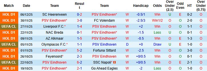 Nhận định, Soi kèo PSV Eindhoven vs Atletico Madrid 03h00 ngày 10/12: Cầm chân đội khách - Ảnh 3
