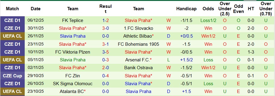 Nhận định, Soi kèo Tottenham vs Slavia Praha 3h ngày 10/12: Chiến thắng nhọc nhằn - Ảnh 2