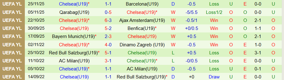 Nhận định, Soi kèo U19 Atalanta vs U19 Chelsea, 20h00 ngày 9/12: Tiến tới vé đi tiếp - Ảnh 1