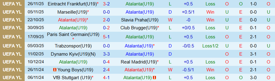 Nhận định, Soi kèo U19 Atalanta vs U19 Chelsea, 20h00 ngày 9/12: Tiến tới vé đi tiếp - Ảnh 2