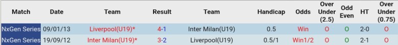 Nhận định, Soi kèo U19 Inter Milan vs U19 Liverpool, 22h00 ngày 9/12: Nắm chặt vé đi tiếp - Ảnh 2