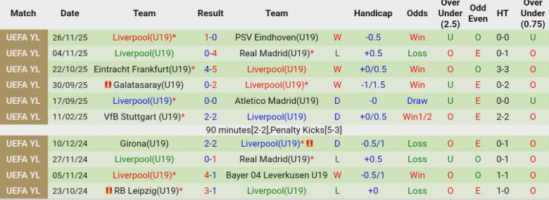 Nhận định, Soi kèo U19 Inter Milan vs U19 Liverpool, 22h00 ngày 9/12: Nắm chặt vé đi tiếp - Ảnh 4