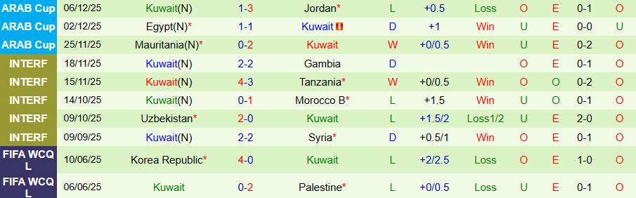 Nhận định, Soi kèo UAE vs Kuwait, 21h30 ngày 9/12: Tiếng nói của kẻ mạnh - Ảnh 1