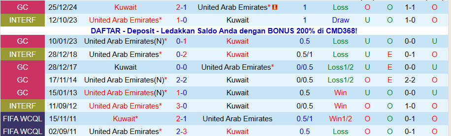Nhận định, Soi kèo UAE vs Kuwait, 21h30 ngày 9/12: Tiếng nói của kẻ mạnh - Ảnh 3