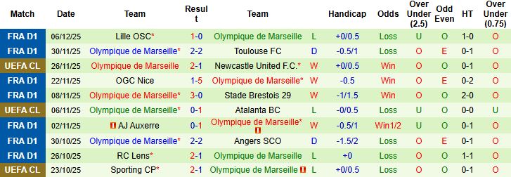Nhận định, Soi kèo Union Saint-Gilloise vs Marseille 03h00 ngày 10/12: Chủ nhà đáng tin - Ảnh 2
