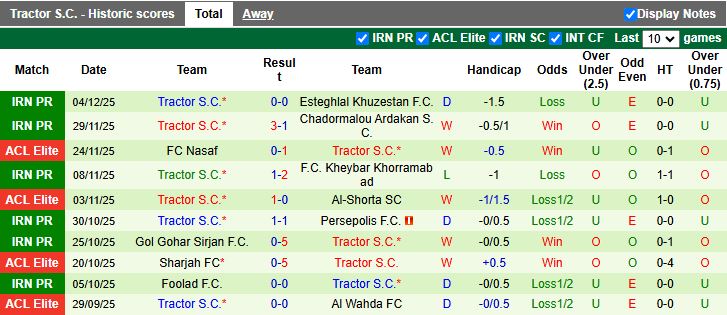 Nhận định, Soi kèo Zob Ahan Esfahan vs Tractor 19h45 ngày 9/12: Khách lấn át chủ - Ảnh 3