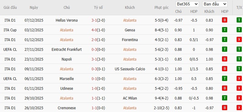 Soi kèo phạt góc Atalanta vs Chelsea, 3h ngày 10/12 - Ảnh 4