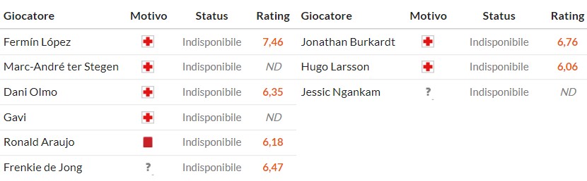 Soi kèo phạt góc Barcelona vs Frankfurt, 3h ngày 10/12 - Ảnh 2