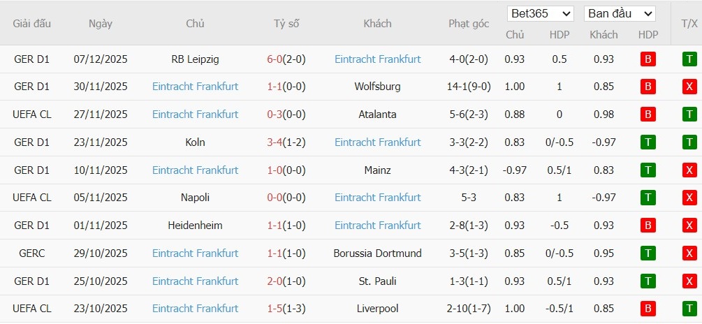 Soi kèo phạt góc Barcelona vs Frankfurt, 3h ngày 10/12 - Ảnh 5