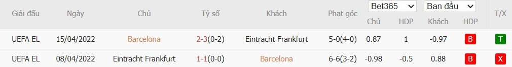 Soi kèo phạt góc Barcelona vs Frankfurt, 3h ngày 10/12 - Ảnh 6