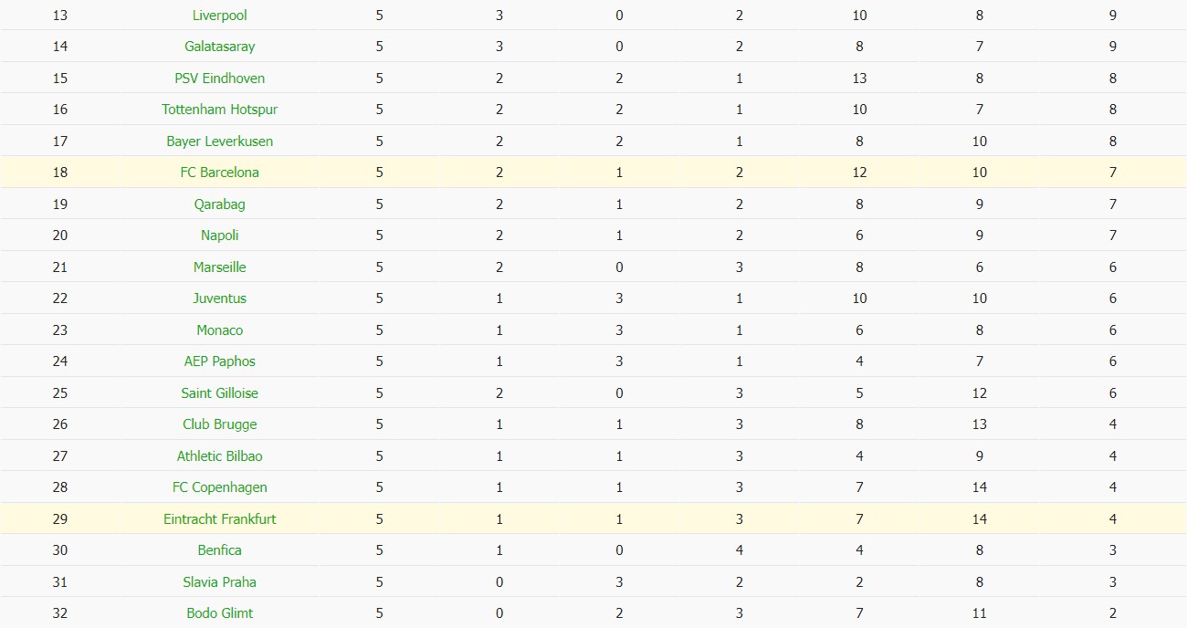Soi kèo phạt góc Barcelona vs Frankfurt, 3h ngày 10/12 - Ảnh 7